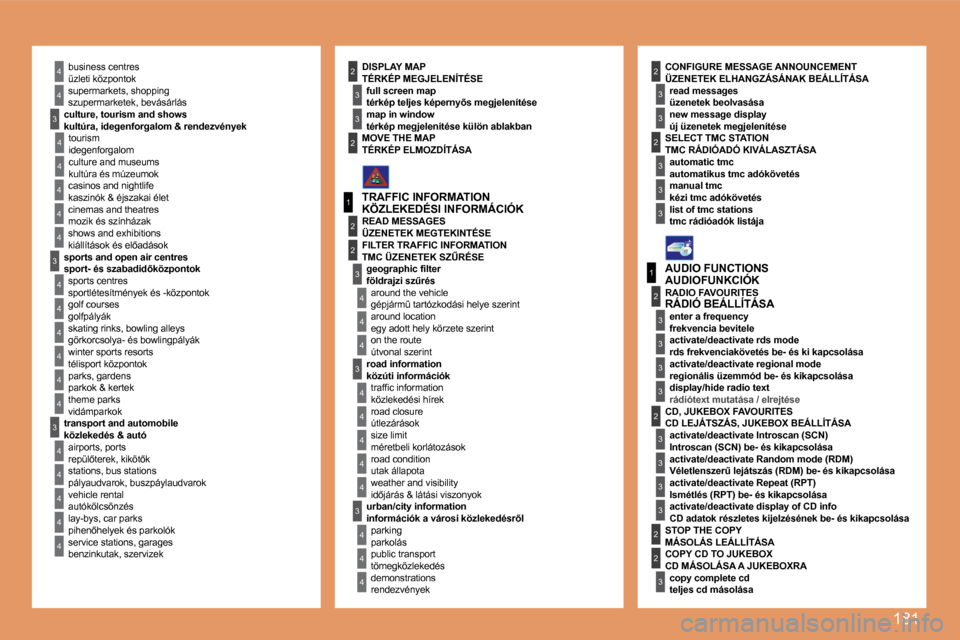 Peugeot 307 Break 2007.5  Kezelési útmutató (in Hungarian) 181
4
4
4
4
4
4
4
4
�3
4
4
4
4
�3
�3
4
4
1
�2
�3
4
4
4
�3
4
4
4
4
4
1
�2
�3
�3
�3
�3
�3
�3
�3
�3
�2
�3
�2
�2
�3
�3
�3
�3
�2�2
4
4
�2
4
4
�3
�3
4
4
4
�3
�3
�2�2� �b�u�s�i�n�e�s�s� �c�e�n�t�r�e�s� 
 sup