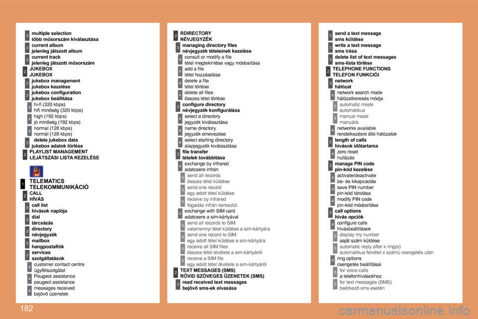 Peugeot 307 Break 2007.5  Kezelési útmutató (in Hungarian) �1�8�2
4
�3
4
5
5
5
5
4
4
4
�3
4
�3
4
4
�3
�3
�3
�3
�2
5
5
1
�2
�3
4
�3
�3
�3
�3
�3
�2
�3
�3
�3
�2
4
4
�2
4
�3
4
4
4
�3
4
4
�3
�3
4
4
4
4
4
4
5
5
5
5
�2
�3
5
5
5
�3
TELEMATICS
� � �m�u�l�t�i�p�l�e� �s