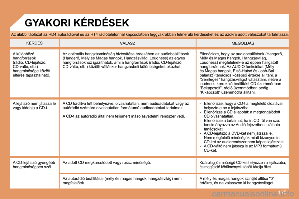 Peugeot 307 Break 2007.5  Kezelési útmutató (in Hungarian) 195
� �A�z� �a�l�á�b�b�i� �t�á�b�l�á�z�a�t� �a�z� �R�D�4� �a�u�t�ó�r�á�d�i�ó�v�a�l� �é�s� �a�z� �R�T�4� �r�á�d�i�ó�t�e�l�e�f�o�n�n�a�l� �k�a�p�c�s�o�l�a�t�b�a�n� �l�e�g�g�y�a�k�r�a�b�b�a�n� �