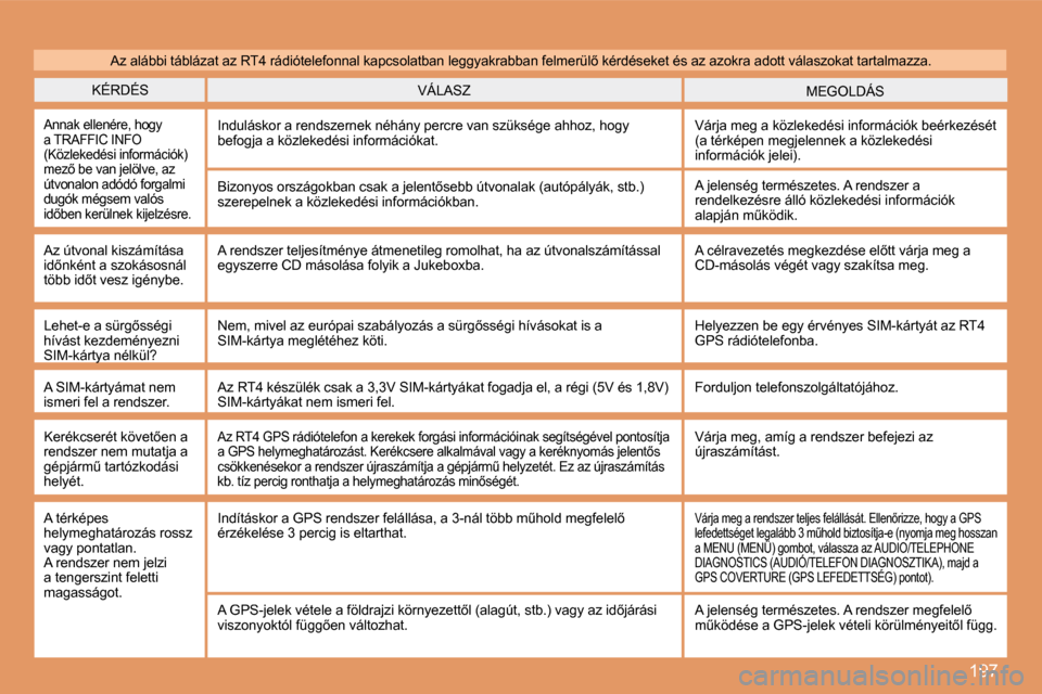 Peugeot 307 Break 2007.5  Kezelési útmutató (in Hungarian) 197
 KÉRDÉS � �M�E�G�O�L�D�Á�S� � �V�Á�L�A�S�Z� 
� �A�n�n�a�k� �e�l�l�e�n�é�r�e�,� �h�o�g�y� �a� �T�R�A�F�F�I�C� �I�N�F�O� �(�K�ö�z�l�e�k�e�d�é�s�i� �i�n�f�o�r�m�á�c�i�ó�k�)� �m�e�z5� �b�e� 