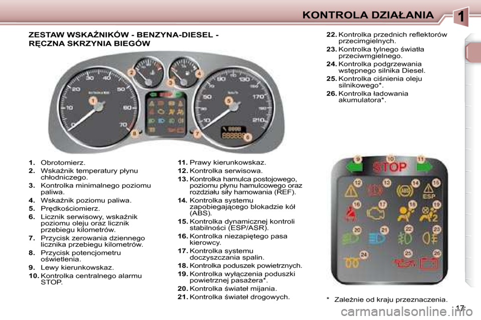 Peugeot 307 Break 2007.5  Instrukcja Obsługi (in Polish) �K�O�N�T�R�O�L�A� �D�Z�I�A�Ł�A�N�I�A
17
   
1.    Obrotomierz. 
  
2. � �  �W�s�k�aE�n�i�k� �t�e�m�p�e�r�a�t�u�r�y� �p�ł�y�n�u� 
�c�h�ł�o�d�n�i�c�z�e�g�o�.� 
  
3. � �  �K�o�n�t�r�o�l�k�a� �m�i�n�