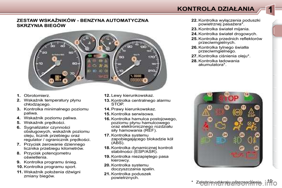 Peugeot 307 Break 2007.5  Instrukcja Obsługi (in Polish) �K�O�N�T�R�O�L�A� �D�Z�I�A�Ł�A�N�I�A
19
   
1.    Obrotomierz. 
  
2. � �  �W�s�k�aE�n�i�k� �t�e�m�p�e�r�a�t�u�r�y� �p�ł�y�n�u� 
�c�h�ł�o�d�z"�c�e�g�o�.� 
  
3. � �  �K�o�n�t�r�o�l�k�a� �m�i�n�i�