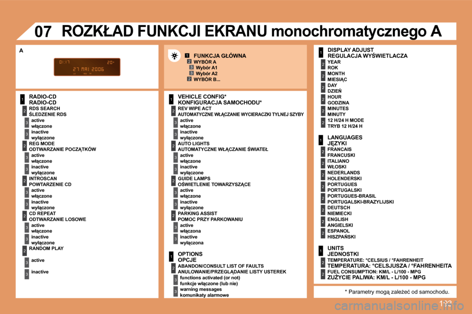 Peugeot 307 Break 2007.5  Instrukcja Obsługi (in Polish) �1�9�3
1
�2
�3
�3
�2
�3
�3
�2
�3
�3
�2
�3
�3
�2
�3
�3
1
�2
�3
�3
�2
�3
�3
1
�2
�3
�3
1
�2
�2
�2
�2
�2
�2
1
�2
�2
�2
�2
�2
�2
�2
�2
1
�2
�2
1�2�3
�2�3
�2
�3
�3
�2
�3
�3
�0�7
RADIO-CD
  REV WIPE ACT 
ac