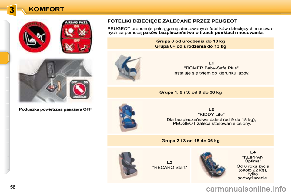 Peugeot 307 Break 2007.5  Instrukcja Obsługi (in Polish) KOMFORT
58
� �F�O�T�E�L�I�K�I� �D�Z�I�E�C�I	�C�E� �Z�A�L�E�C�A�N�E� �P�R�Z�E�Z� �P�E�U�G�E�O�T� 
� �P�E�U�G�E�O�T� �p�r�o�p�o�n�u�j�e� �p�e�ł�n"� �g�a�m
� �a�t�e�s�t�o�w�a�n�y�c�h� �f�o�t�e�l�i�k�