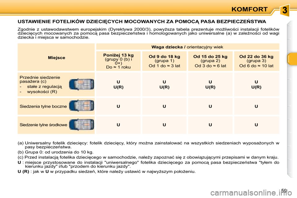 Peugeot 307 Break 2007.5  Instrukcja Obsługi (in Polish) 59
KOMFORT
� �U�S�T�A�W�I�E�N�I�E� �F�O�T�E�L�I�K�Ó�W� �D�Z�I�E�C�I	�C�Y�C�H� �M�O�C�O�W�A�N�Y�C�H� �Z�A� �P�O�M�O�C� �P�A�S�A� �B�E�Z�P�I�E�C�Z�E0�S�T�W�A� 
� �Z�g�o�d�n�i�e�  �z�  �u�s�t�a�w�o�