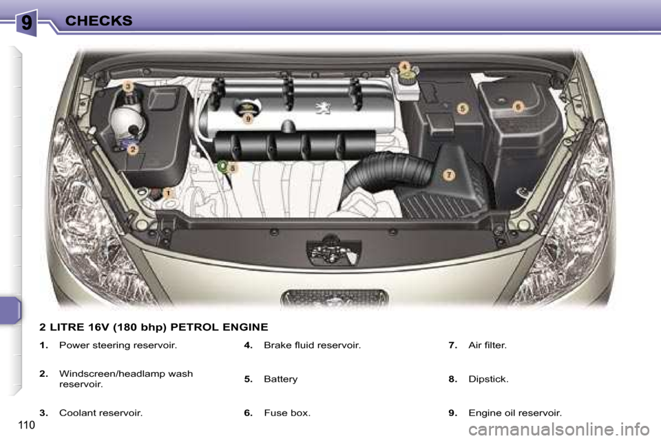 Peugeot 307 Break 2007  Owners Manual �1�1�0
�1�.�  �P�o�w�e�r� �s�t�e�e�r�i�n�g� �r�e�s�e�r�v�o�i�r�.
�2�.�  �W�i�n�d�s�c�r�e�e�n�/�h�e�a�d�l�a�m�p� �w�a�s�h� �r�e�s�e�r�v�o�i�r�.
�3�.�  �C�o�o�l�a�n�t� �r�e�s�e�r�v�o�i�r�.
�4�.�  �B�r�a