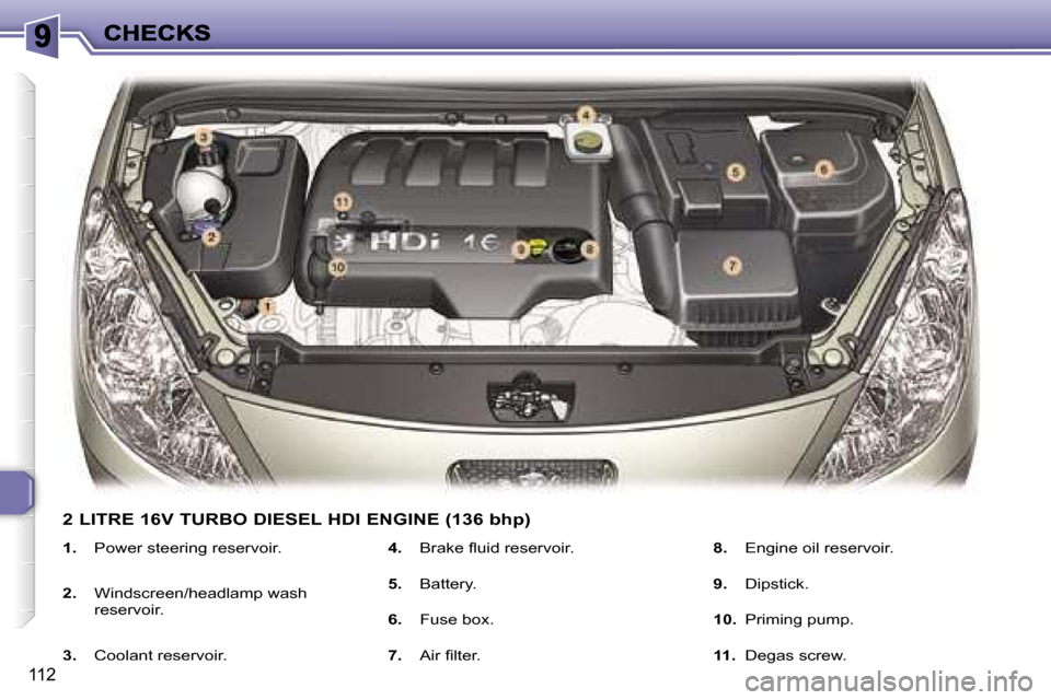 Peugeot 307 Break 2007  Owners Manual �1�1�2
�1�.� �P�o�w�e�r� �s�t�e�e�r�i�n�g� �r�e�s�e�r�v�o�i�r�.
�2�.� �W�i�n�d�s�c�r�e�e�n�/�h�e�a�d�l�a�m�p� �w�a�s�h� �r�e�s�e�r�v�o�i�r�.� 
�3�.� �C�o�o�l�a�n�t� �r�e�s�e�r�v�o�i�r�.� 
�4�.� �B�r�a
