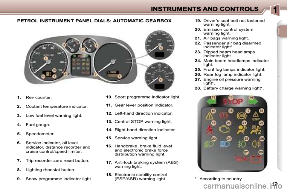 Peugeot 307 Break 2007 User Guide �1�7
�1�.� �R�e�v� �c�o�u�n�t�e�r�.
�2�.�  �C�o�o�l�a�n�t� �t�e�m�p�e�r�a�t�u�r�e� �i�n�d�i�c�a�t�o�r�.
�3�.�  �L�o�w� �f�u�e�l� �l�e�v�e�l� �w�a�r�n�i�n�g� �l�i�g�h�t�.
�4�.�  �F�u�e�l� �g�a�u�g�e�.
