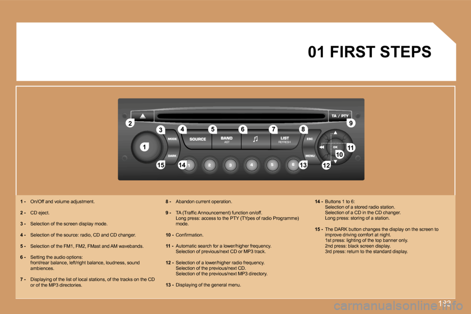 Peugeot 307 Break 2007  Owners Manual �1�8�3
�1�1
�2�2
�1�0�1�0�1�1�1�1
�1�3�1�3�1�4�1�4�1�5�1�5
�3�3�4�4�5�5�6�6�7�7�8�8�9�9
�1�2�1�2
�0�1� �F�I�R�S�T� �S�T�E�P�S
�1� �-�  �O�n�/�O�f�f� �a�n�d� �v�o�l�u�m�e� �a�d�j�u�s�t�m�e�n�t�.�1� �-�