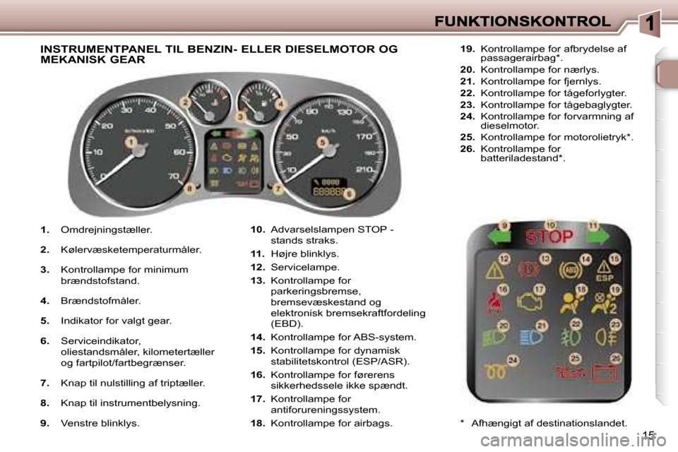 Peugeot 307 Break 2007  Instruktionsbog (in Danish) �1�5
�1�.� �O�m�d�r�e�j�n�i�n�g�s�t�æ�l�l�e�r�.
�2�.� �K�ø�l�e�r�v�æ�s�k�e�t�e�m�p�e�r�a�t�u�r�m�å�l�e�r�.
�3�.� �K�o�n�t�r�o�l�l�a�m�p�e� �f�o�r� �m�i�n�i�m�u�m� �b�r�æ�n�d�s�t�o�f�s�t�a�n�d�.
�