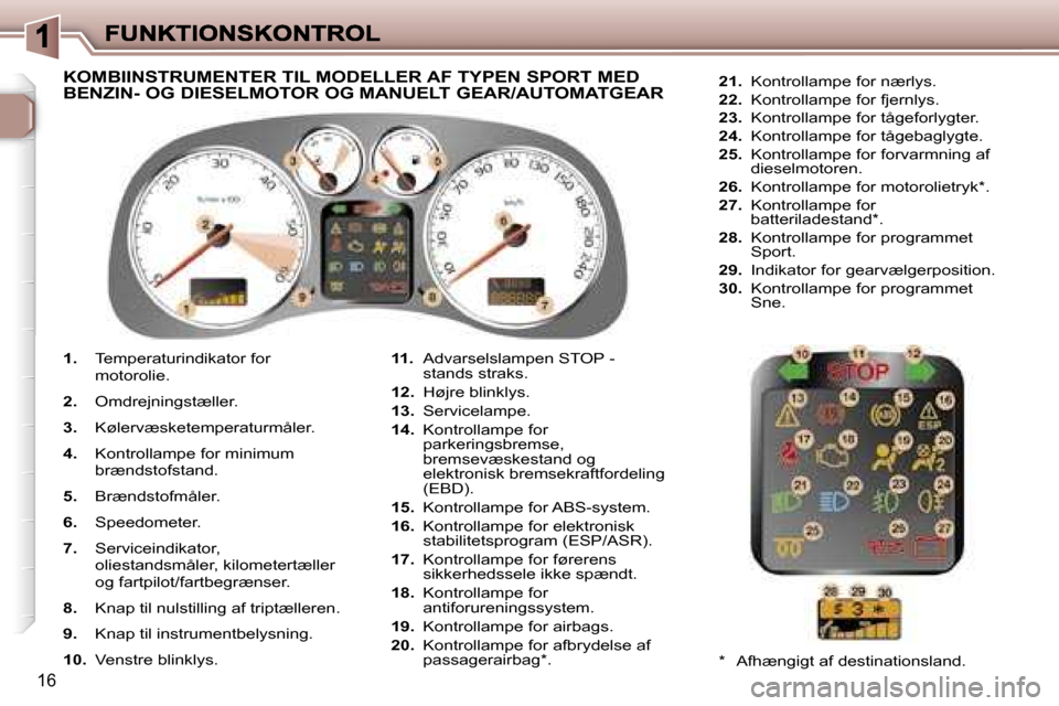 Peugeot 307 Break 2007  Instruktionsbog (in Danish) �1�6
�1�.� �T�e�m�p�e�r�a�t�u�r�i�n�d�i�k�a�t�o�r� �f�o�r� �m�o�t�o�r�o�l�i�e�.
�2�.� �O�m�d�r�e�j�n�i�n�g�s�t�æ�l�l�e�r�.
�3�.� �K�ø�l�e�r�v�æ�s�k�e�t�e�m�p�e�r�a�t�u�r�m�å�l�e�r�.
�4�.� �K�o�n�t