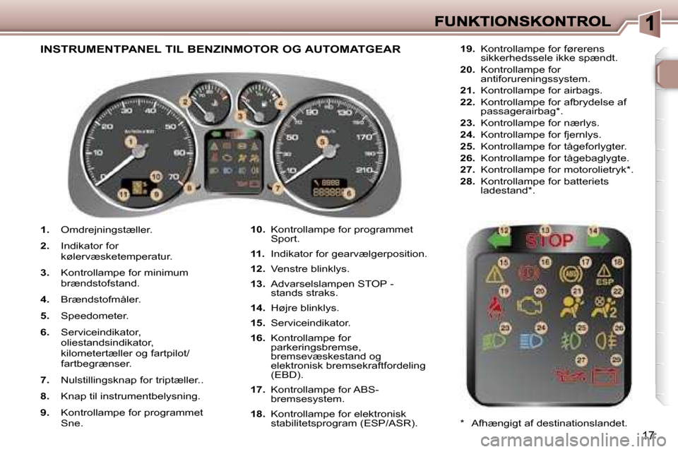 Peugeot 307 Break 2007  Instruktionsbog (in Danish) �1�7
�1�.� �O�m�d�r�e�j�n�i�n�g�s�t�æ�l�l�e�r�.
�2�.� �I�n�d�i�k�a�t�o�r� �f�o�r� �k�ø�l�e�r�v�æ�s�k�e�t�e�m�p�e�r�a�t�u�r�.
�3�.� �K�o�n�t�r�o�l�l�a�m�p�e� �f�o�r� �m�i�n�i�m�u�m� �b�r�æ�n�d�s�t�