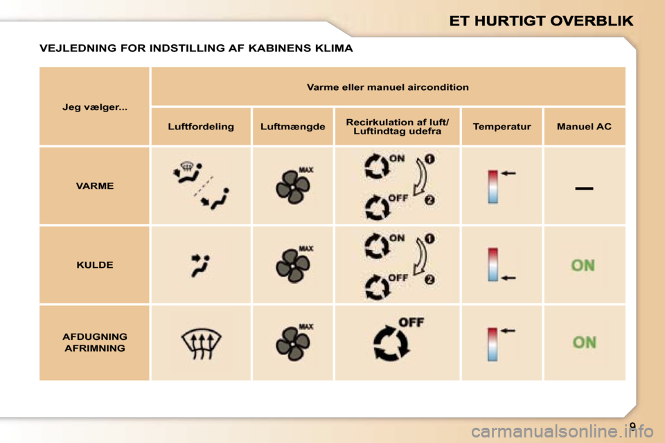 Peugeot 307 Break 2007  Instruktionsbog (in Danish) �–
�J�e�g� �v�æ�l�g�e�r�.�.�.
�V�a�r�m�e� �e�l�l�e�r� �m�a�n�u�e�l� �a�i�r�c�o�n�d�i�t�i�o�n
�L�u�f�t�f�o�r�d�e�l�i�n�g�L�u�f�t�m�æ�n�g�d�e�R�e�c�i�r�k�u�l�a�t�i�o�n� �a�f� �l�u�f�t�/�L�u�f�t�i�n�