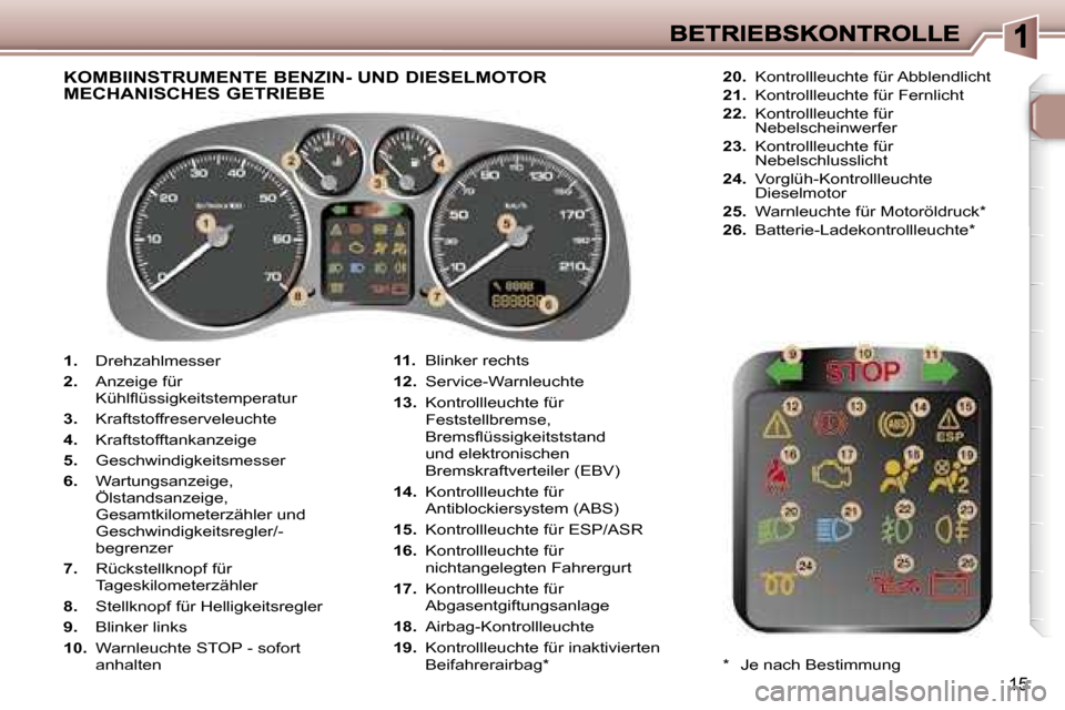 Peugeot 307 Break 2007  Betriebsanleitung (in German) �1�5
�1�.� �D�r�e�h�z�a�h�l�m�e�s�s�e�r� 
�2�.� �A�n�z�e�i�g�e� �f�ü�r� �K�ü�h�l�ﬂ�ü�s�s�i�g�k�e�i�t�s�t�e�m�p�e�r�a�t�u�r� 
�3�.� �K�r�a�f�t�s�t�o�f�f�r�e�s�e�r�v�e�l�e�u�c�h�t�e� 
�4�.� �K�r�a�