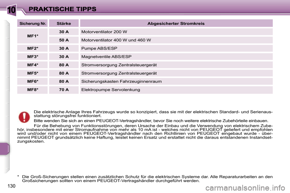Peugeot 307 Break 2007  Betriebsanleitung (in German) �1�0
�1�3�0
�D�i�e� �e�l�e�k�t�r�i�s�c�h�e� �A�n�l�a�g�e� �I�h�r�e�s� �F�a�h�r�z�e�u�g�s� �w�u�r�d�e� �s�o� �k�o�n�z�i�p�i�e�r�t�,� �d�a�s�s� �s�i�e� �m�i�t� �d�e�r� �e�l�e�k�t�r�i�s�c�h�e�n� �S�t�a�n