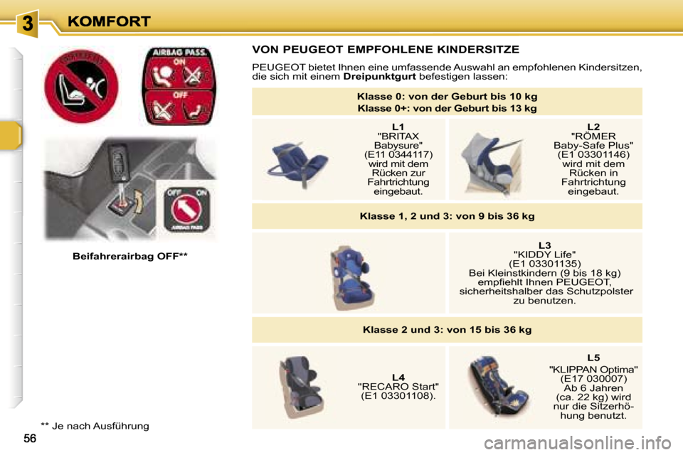 Peugeot 307 Break 2007  Betriebsanleitung (in German) �V�O�N� �P�E�U�G�E�O�T� �E�M�P�F�O�H�L�E�N�E� �K�I�N�D�E�R�S�I�T�Z�E
�P�E�U�G�E�O�T� �b�i�e�t�e�t� �I�h�n�e�n� �e�i�n�e� �u�m�f�a�s�s�e�n�d�e� �A�u�s�w�a�h�l� �a�n� �e�m�p�f�o�h�l�e�n�e�n� �K�i�n�d�e�