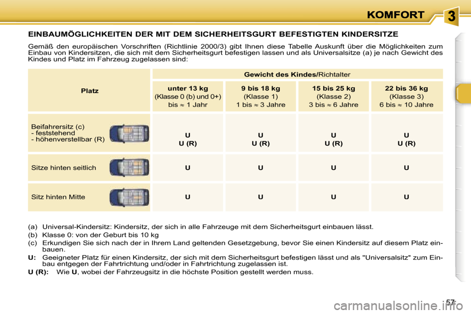 Peugeot 307 Break 2007  Betriebsanleitung (in German) �5�7
�E�I�N�B�A�U�M�Ö�G�L�I�C�H�K�E�I�T�E�N� �D�E�R� �M�I�T� �D�E�M� �S�I�C�H�E�R�H�E�I�T�S�G�U�R�T� �B�E�F�E�S�T�I�G�T�E�N� �K�I�N�D�E�R�S�I�T�Z�E
�G�e�m�ä�ß�  �d�e�n�  �e�u�r�o�p�ä�i�s�c�h�e�n� 