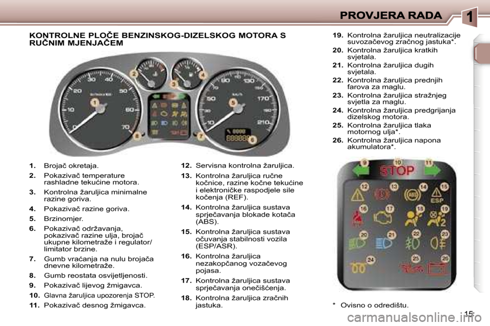 Peugeot 307 Break 2007  Vodič za korisnike (in Croatian) �1�5
�1�.� �B�r�o�j�a�č� �o�k�r�e�t�a�j�a�.
�2�.� �P�o�k�a�z�i�v�a�č� �t�e�m�p�e�r�a�t�u�r�e� �r�a�s�h�l�a�d�n�e� �t�e�k�u�ć�i�n�e� �m�o�t�o�r�a�.
�3�.� �K�o�n�t�r�o�l�n�a� �ž�a�r�u�l�j�i�c�a� �m�