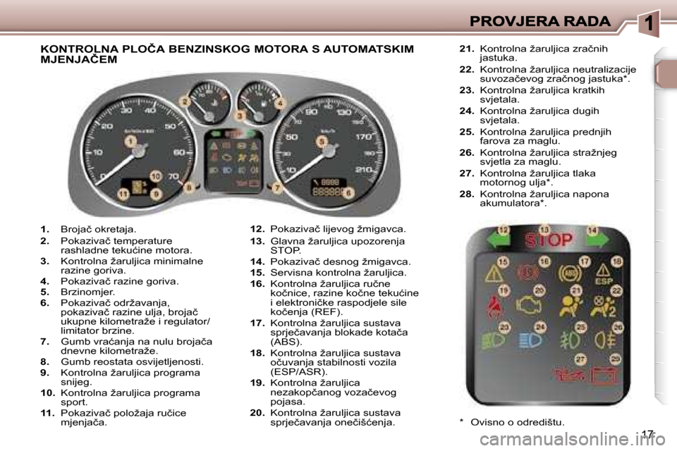 Peugeot 307 Break 2007  Vodič za korisnike (in Croatian) �1�7
�1�.� �B�r�o�j�a�č� �o�k�r�e�t�a�j�a�.
�2�.� �P�o�k�a�z�i�v�a�č� �t�e�m�p�e�r�a�t�u�r�e� �r�a�s�h�l�a�d�n�e� �t�e�k�u�ć�i�n�e� �m�o�t�o�r�a�.�3�.� �K�o�n�t�r�o�l�n�a� �ž�a�r�u�l�j�i�c�a� �m�i