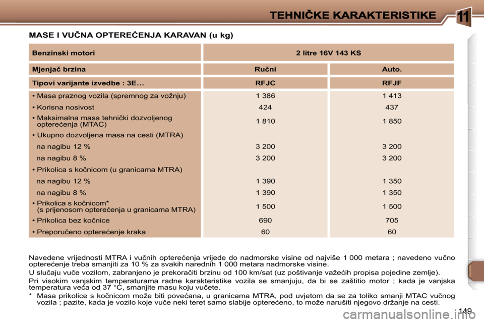 Peugeot 307 Break 2007  Vodič za korisnike (in Croatian) �1
�1�4�9
�M�A�S�E� �I� �V�U�Č�N�A� �O�P�T�E�R�E�Ć�E�N�J�A� �K�A�R�A�V�A�N� �(�u� �k�g�)
�N�a�v�e�d�e�n�e�  �v�r�i�j�e�d�n�o�s�t�i�  �M�T�R�A�  �i�  �v�u�č�n�i�h�  �o�p�t�e�r�e�ć�e�n�j�a�  �v�r�i�