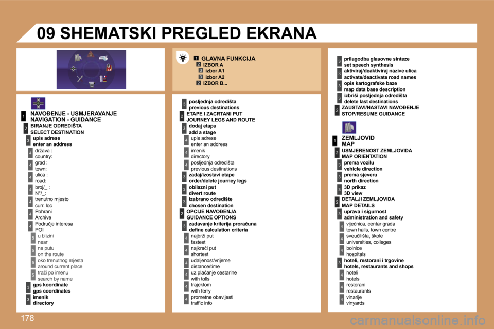 Peugeot 307 Break 2007  Vodič za korisnike (in Croatian) �1�7�8
�1�2�3�3�2
�1
�4
�4
�2
�3
�4
�3
�1
�2
�3
�3
�3
�4
�4
�4
�4
�4
�4
�4
�5
�5
�5
�5
�3
�4
�4
�4
�3
�3
�3
�2
�3
�4
�4
�4
�4
�4
�4
�2�2
�3
�3
�3
�3
�3
�2
�3
�3
�3
�4
�4
�4
�G�L�A�V�N�A� �F�U�N�K�C�I�