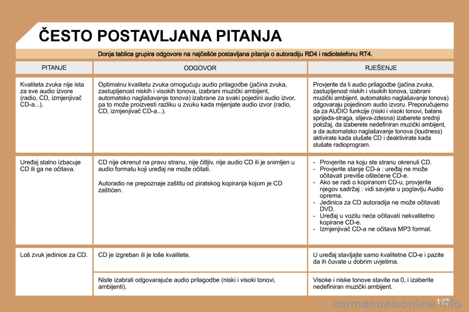 Peugeot 307 Break 2007  Vodič za korisnike (in Croatian) �1�9�3
�P�I�T�A�N�J�E�R�J�E�Š�E�N�J�E�O�D�G�O�V�O�R
�K�v�a�l�i�t�e�t�a� �z�v�u�k�a� �n�i�j�e� �i�s�t�a� �z�a� �s�v�e� �a�u�d�i�o� �i�z�v�o�r�e� �(�r�a�d�i�o�,� �C�D�,� �i�z�m�j�e�n�j�i�v�a�č� �C�D�-