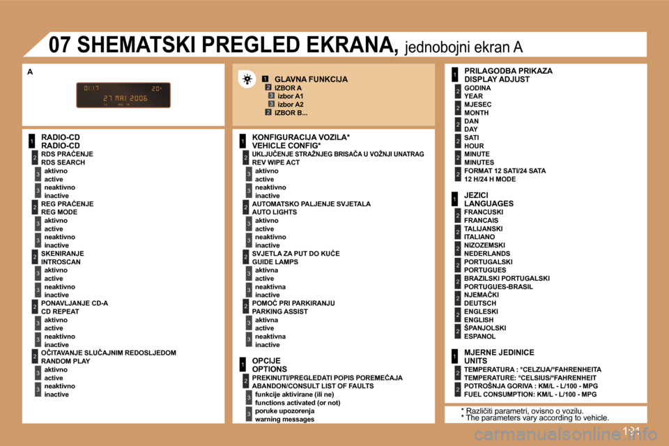Peugeot 307 Break 2007  Vodič za korisnike (in Croatian) �1�9�1
�1
�2
�3
�3
�2
�3
�3
�2
�3
�3
�2
�3
�3
�2
�3
�3
�1
�2
�3
�3
�2
�3
�3
�1
�2
�3
�3
�1
�2
�2
�2
�2
�2
�2
�1
�2
�2
�2
�2
�2
�2
�2
�2
�1
�2
�2
�1�2�3
�2�3
�2
�3
�3
�2
�3
�3
�R�A�D�I�O�-�C�D�R�A�D�I�