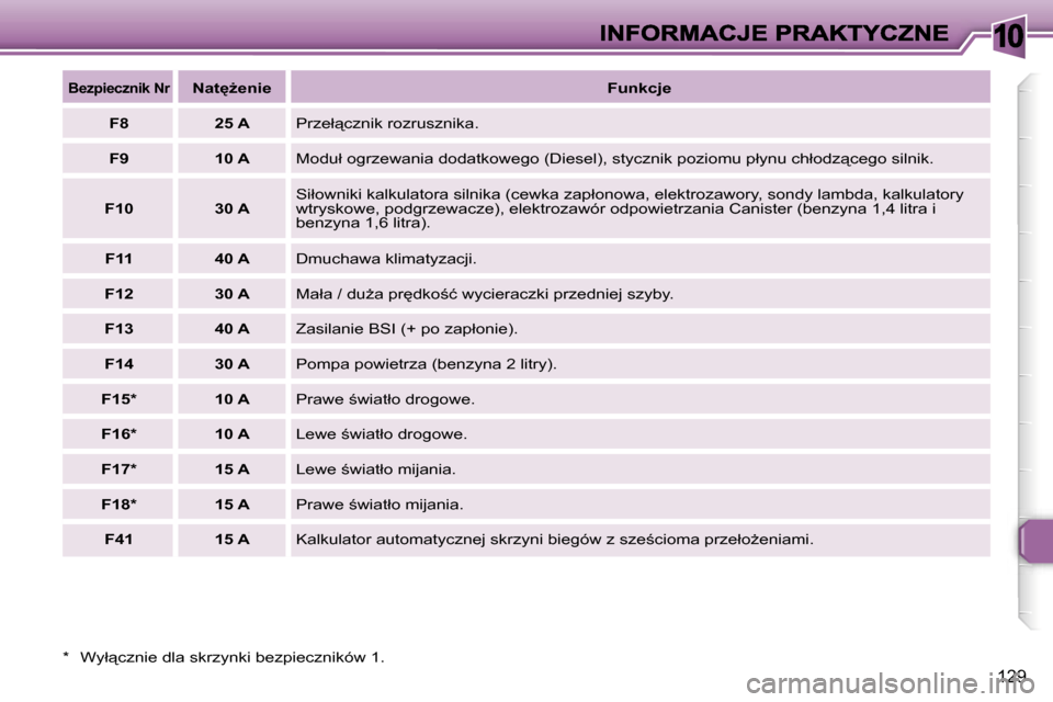 Peugeot 307 Break 2007  Instrukcja Obsługi (in Polish) �1�0
�1�2�9
�*�  �W�y�ł"�c�z�n�i�e� �d�l�a� �s�k�r�z�y�n�k�i� �b�e�z�p�i�e�c�z�n�i�k�ó�w� �1�.
�B�e�z�p�i�e�c�z�n�i�k� �N�r�N�a�t
G�e�n�i�e�F�u�n�k�c�j�e
�F�8�2�5� �A�P�r�z�e�ł"�c�z�n�i�k� �r�o