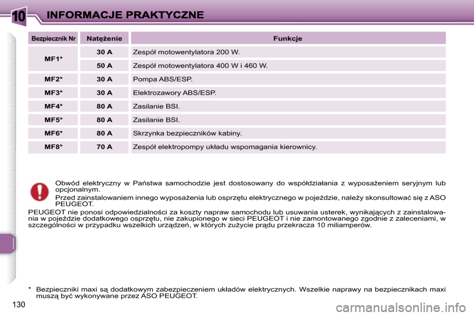 Peugeot 307 Break 2007  Instrukcja Obsługi (in Polish) �1�0
�1�3�0
�O�b�w�ó�d�  �e�l�e�k�t�r�y�c�z�n�y�  �w�  �P�a1�s�t�w�a�  �s�a�m�o�c�h�o�d�z�i�e�  �j�e�s�t�  �d�o�s�t�o�s�o�w�a�n�y�  �d�o�  �w�s�p�ó�ł�d�z�i�a�ł�a�n�i�a�  �z�  �w�y�p�o�s�aG�e�n�i