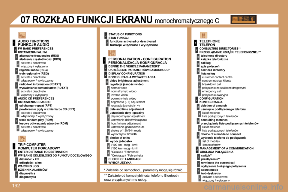 Peugeot 307 Break 2007  Instrukcja Obsługi (in Polish) �1�9�2
�1
�1
�2
�3
�4
�3
�4
�3
�4
�2
�3
�4
�3
�4
�2
�3
�4
�2
�4
�4
�3
�4
�4
�4
�3
�4
�4
�1
�2
�3
�2
�3
�3
�2
�2
�1
�2
�3
�3
�3
�4
�4
�4
�2
�3
�4
�3
�4
�3
�4
�2
�3
�3
�3
�4
�P�E�R�S�O�N�A�L�I�Z�A�C�J�A