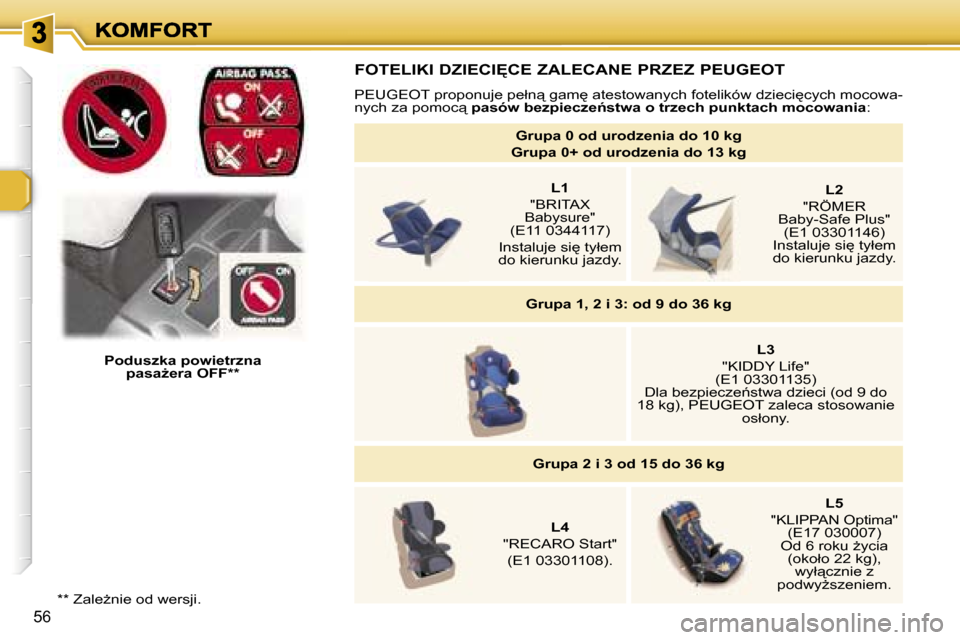 Peugeot 307 Break 2007  Instrukcja Obsługi (in Polish) �5�6
�F�O�T�E�L�I�K�I� �D�Z�I�E�C�I	�C�E� �Z�A�L�E�C�A�N�E� �P�R�Z�E�Z� �P�E�U�G�E�O�T
�P�E�U�G�E�O�T� �p�r�o�p�o�n�u�j�e� �p�e�ł�n"� �g�a�m
� �a�t�e�s�t�o�w�a�n�y�c�h� �f�o�t�e�l�i�k�ó�w� �d�z�i
