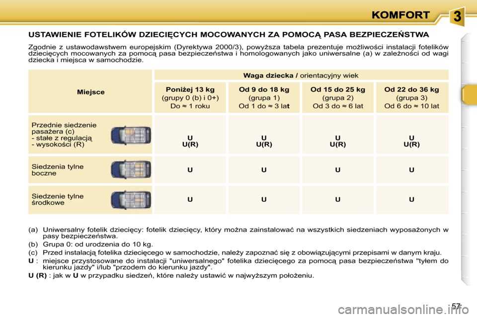 Peugeot 307 Break 2007  Instrukcja Obsługi (in Polish) �5�7
�U�S�T�A�W�I�E�N�I�E� �F�O�T�E�L�I�K�Ó�W� �D�Z�I�E�C�I	�C�Y�C�H� �M�O�C�O�W�A�N�Y�C�H� �Z�A� �P�O�M�O�C� �P�A�S�A� �B�E�Z�P�I�E�C�Z�E0�S�T�W�A
�Z�g�o�d�n�i�e�  �z�  �u�s�t�a�w�o�d�a�w�s�t�w�