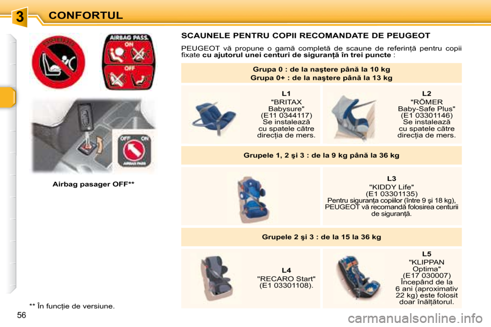 Peugeot 307 Break 2007  Manualul de utilizare (in Romanian) 3CONFORTUL
56
�S�C�A�U�N�E�L�E� �P�E�N�T�R�U� �C�O�P�I�I� �R�E�C�O�M�A�N�D�A�T�E� �D�E� �P�E�U�G�E�O�T
�P�E�U�G�E�O�T�  �v �  �p�r�o�p�u�n�e�  �o�  �g�a�m �  �c�o�m�p�l�e�t �  �d�e�  �s�c�a�u�n�e� 