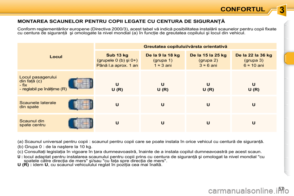 Peugeot 307 Break 2007  Manualul de utilizare (in Romanian) 3
57
�M�O�N�T�A�R�E�A� �S�C�A�U�N�E�L�O�R� �P�E�N�T�R�U� �C�O�P�I�I� �L�E�G�A�T�E� �C�U� �C�E�N�T�U�R�A� �D�E� �S�I�G�U�R�A�N
�C�o�n�f�o�r�m� �r�e�g�l�e�m�e�n�t �r�i�l�o�r� �e�u�r�o�p�e�n�e� �(�D
