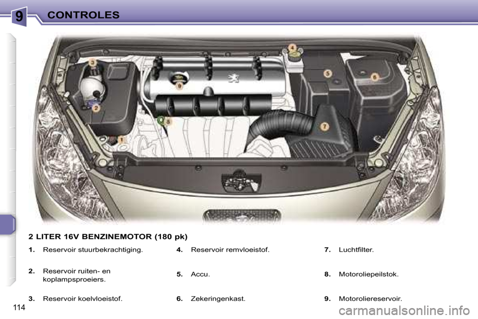 Peugeot 307 Break 2006  Handleiding (in Dutch) �9�C�O�N�T�R�O�L�E�S
�1�1�4
�1�.� �R�e�s�e�r�v�o�i�r� �s�t�u�u�r�b�e�k�r�a�c�h�t�i�g�i�n�g�.
�2�.�  �R�e�s�e�r�v�o�i�r� �r�u�i�t�e�n�-� �e�n�  
�k�o�p�l�a�m�p�s�p�r�o�e�i�e�r�s�.
�3�.�  �R�e�s�e�r�v�o