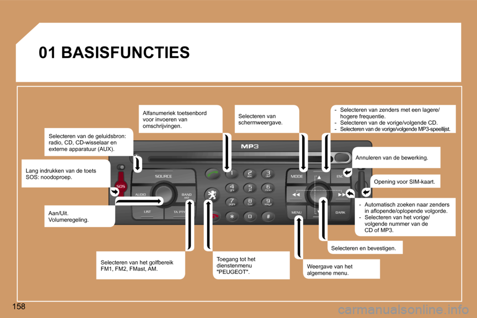 Peugeot 307 Break 2006  Handleiding (in Dutch) �1�5�8�0�1� �B�A�S�I�S�F�U�N�C�T�I�E�S
�S�e�l�e�c�t�e�r�e�n� �v�a�n� �d�e� �g�e�l�u�i�d�s�b�r�o�n�:�  
�r�a�d�i�o�,� �C�D�,� �C�D�-�w�i�s�s�e�l�a�a�r� �e�n� 
�e�x�t�e�r�n�e� �a�p�p�a�r�a�t�u�u�r� �(�A