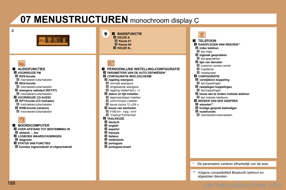 Peugeot 307 Break 2006  Handleiding (in Dutch) �1�2�3
�2�3
�1�2�2
�4
�3�4
�4
�4
�3�4
�4
�4
�3�4
�1�2�3�4�3�4
�4�2�3�4�3�4
�1�2�3�2�3�2�3
�1�2�3�4�3�4�3�4�4�4�2�3�4�3�4�3�4�2�3�3�3�4�2�3�3�3�3�3�3�3�3
�3
�1�8�8
�A�U�D�I�O�F�U�N�C�T�I�E�S
�V�O�O�R�K