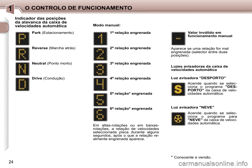 Peugeot 307 Break 2006  Manual do proprietário (in Portuguese) �1�O� �C�O�N�T�R�O�L�O� �D�E� �F�U�N�C�I�O�N�A�M�E�N�T�O
�2�4
�P�a�r�k� �(�E�s�t�a�c�i�o�n�a�m�e�n�t�o�)
�I�n�d�i�c�a�d�o�r� �d�a�s� �p�o�s�i�ç�õ�e�s�  
�d�a� �a�l�a�v�a�n�c�a� �d�a� �c�a�i�x�a� �d�