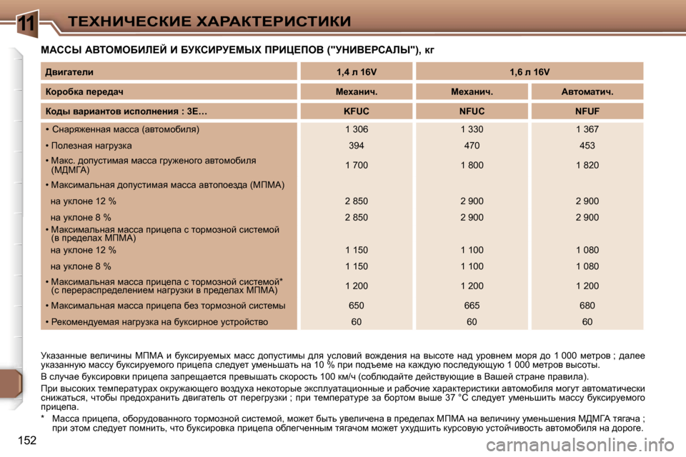 Peugeot 307 Break 2006  Инструкция по эксплуатации (in Russian) �1�1i?ldBn?haB?� lWgWai?gBhiBaB
�1�5�2
cWhhr� WYieceXBb?C� B� XjahBgj?crl� fgBm?feY� �(�"jdBY?ghWbr�"�)�,� d]
jdwawÖÖ