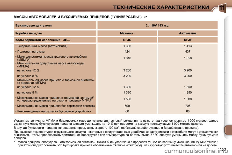 Peugeot 307 Break 2006  Инструкция по эксплуатации (in Russian) �1�1i?ldBn?haB?� lWgWai?gBhiBaB
�1�5�3
cWhhr� WYieceXBb?C� B� XjahBgj?crl� fgBm?feY� �(�"jdBY?ghWbr�"�)�,� d]
jdwawÖÖ