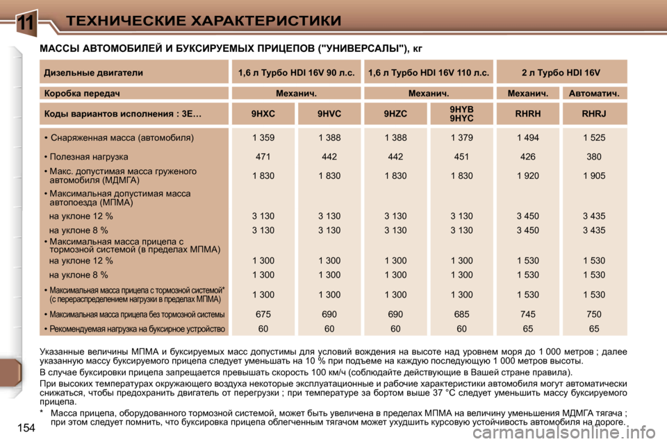 Peugeot 307 Break 2006  Инструкция по эксплуатации (in Russian) �1�1i?ldBn?haB?� lWgWai?gBhiBaB
�1�5�4
cWhhr� WYieceXBb?C� B� XjahBgj?crl� fgBm?feY� �(�"jdBY?ghWbr�"�)�,� d]
jdwawÖÖ