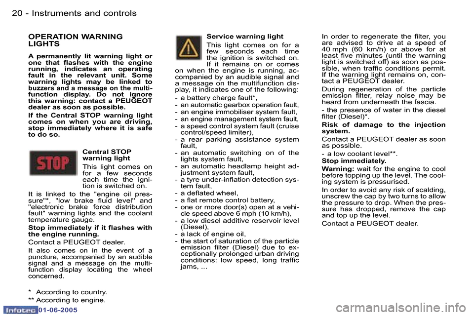 Peugeot 307 Break 2005 User Guide �I�n�s�t�r�u�m�e�n�t�s� �a�n�d� �c�o�n�t�r�o�l�s�2�0 �-
�0�1�-�0�6�-�2�0�0�5
�2�1�I�n�s�t�r�u�m�e�n�t�s� �a�n�d� �c�o�n�t�r�o�l�s�-
�0�1�-�0�6�-�2�0�0�5
�O�P�E�R�A�T�I�O�N� �W�A�R�N�I�N�G�  
�L�I�G�H�