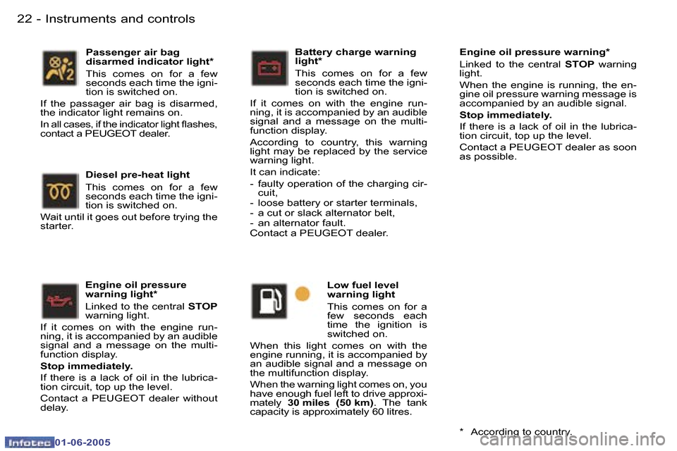 Peugeot 307 Break 2005 User Guide �I�n�s�t�r�u�m�e�n�t�s� �a�n�d� �c�o�n�t�r�o�l�s�2�2 �-
�0�1�-�0�6�-�2�0�0�5
�2�3�I�n�s�t�r�u�m�e�n�t�s� �a�n�d� �c�o�n�t�r�o�l�s�-
�0�1�-�0�6�-�2�0�0�5
�E�n�g�i�n�e� �o�i�l� �p�r�e�s�s�u�r�e�  
�w�a�
