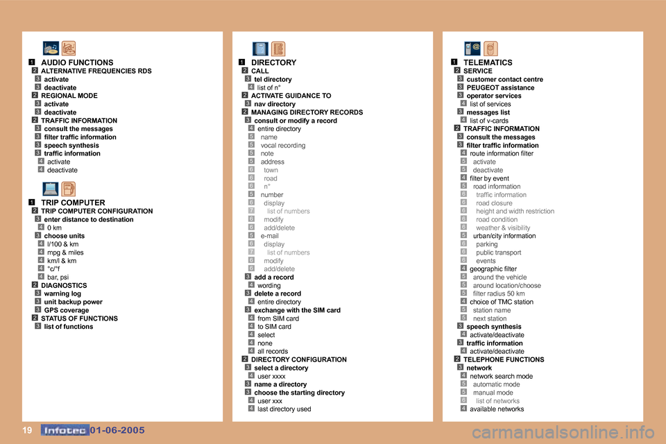 Peugeot 307 Break 2005  Owners Manual �1�9
�5
�6
�2�3�4
�5�5�5
�6�6�5�6�7�6�6�5�6�7�6�6�3�4�3�4�3�4�4�4�4�4�2�3�4�3�3�4�4
�1�2�3�4�2�3
�1�2
�2�3�3�4�5�5�4�5�6
�6
�6�6�6
�5�6
�6�6
�4�5�5�5�4�5�5�3�4�3�4�2�3�4�5�5�6�4
�1�2�3�3�2�3�3�2�3�3�3