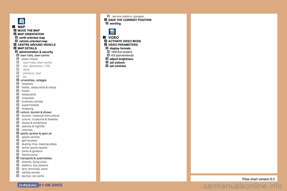 Peugeot 307 Break 2005  Owners Manual �1�2
�3�2
�3�2�2�3�4
�5
�5�6�6�6�6�6�4�5�5�5�5�5�5�5�5�4�5�5�5�5�5�4�5�5�5�5�5�5�4�5�5�5�5�5
�2�3
�1�2�2�3�4�4�3�3�3
�0�1�-�0�6�-�2�0�0�5
�M�A�P
�M�O�V�E� �T�H�E� �M�A�P 
�M�A�P� �O�R�I�E�N�T�A�T�I�O�