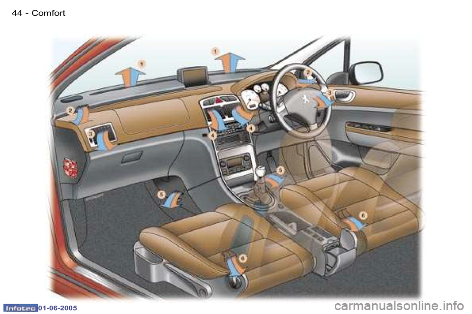 Peugeot 307 Break 2005 Service Manual �C�o�m�f�o�r�t�4�4 �-
�0�1�-�0�6�-�2�0�0�5
�4�5�C�o�m�f�o�r�t�-
�0�1�-�0�6�-�2�0�0�5  
