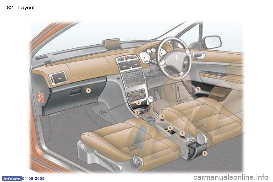 Peugeot 307 Break 2005 Manual Online �L�a�y�o�u�t�8�2 �-
�0�1�-�0�6�-�2�0�0�5
�8�3�L�a�y�o�u�t�-
�0�1�-�0�6�-�2�0�0�5  