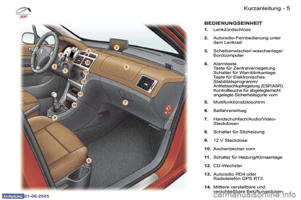 Peugeot 307 Break 2005  Betriebsanleitung (in German) �4 �-
�0�1�-�0�6�-�2�0�0�5
�5
�-
�0�1�-�0�6�-�2�0�0�5
�K�u�r�z�a�n�l�e�i�t�u�n�g
�1�.�  �L�e�n�k�z�ü�n�d�s�c�h�l�o�s�s
�2�. �  �A�u�t�o�r�a�d�i�o�-�F�e�r�n�b�e�d�i�e�n�u�n�g� �u�n�t�e�r� 
�d�e�m� �L�