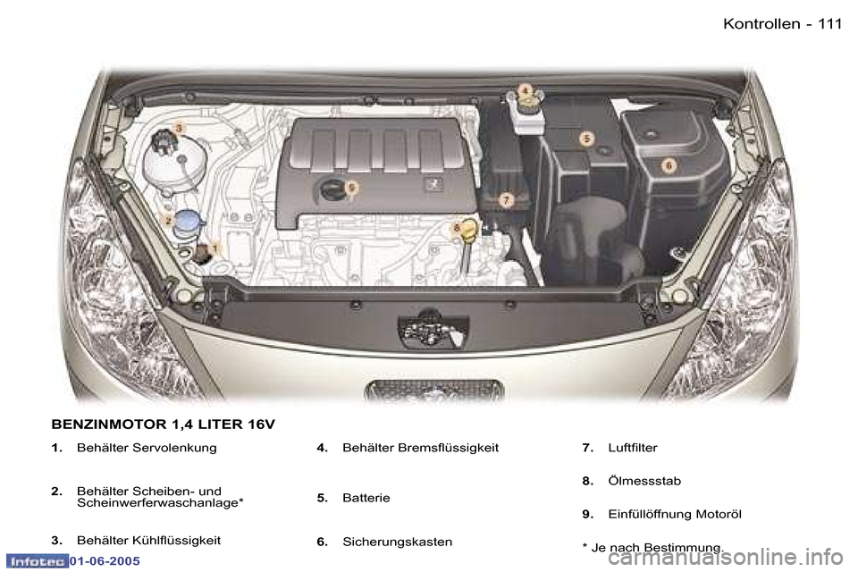 Peugeot 307 Break 2005  Betriebsanleitung (in German) �K�o�n�t�r�o�l�l�e�n�1�1�0 �-
�0�1�-�0�6�-�2�0�0�5
�1�1�1�K�o�n�t�r�o�l�l�e�n�-
�0�1�-�0�6�-�2�0�0�5
�1�.�  �B�e�h�ä�l�t�e�r� �S�e�r�v�o�l�e�n�k�u�n�g
�2�.�  �B�e�h�ä�l�t�e�r� �S�c�h�e�i�b�e�n�-� �u