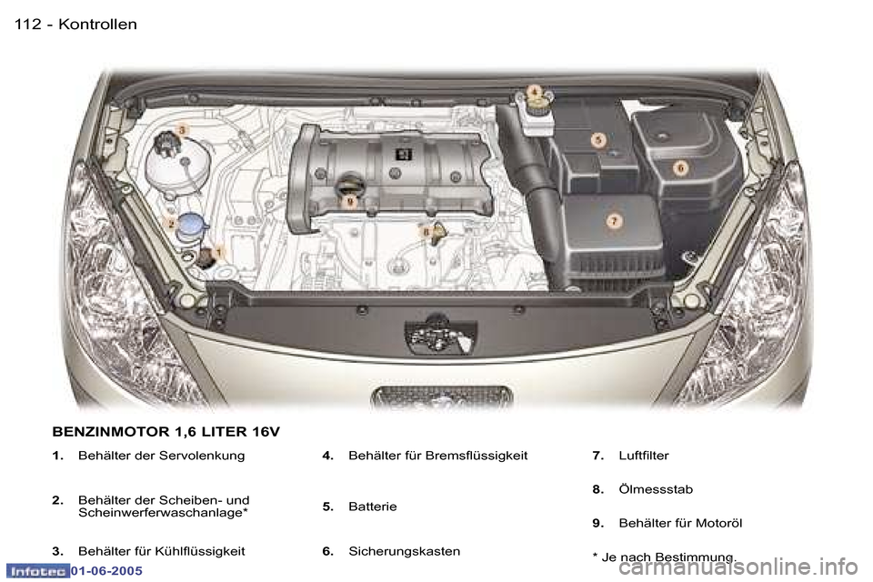 Peugeot 307 Break 2005  Betriebsanleitung (in German) �K�o�n�t�r�o�l�l�e�n�1�1�2 �-
�0�1�-�0�6�-�2�0�0�5
�1�1�3�K�o�n�t�r�o�l�l�e�n�-
�0�1�-�0�6�-�2�0�0�5
�1�.�  �B�e�h�ä�l�t�e�r� �d�e�r� �S�e�r�v�o�l�e�n�k�u�n�g
�2�. �  �B�e�h�ä�l�t�e�r� �d�e�r� �S�c�